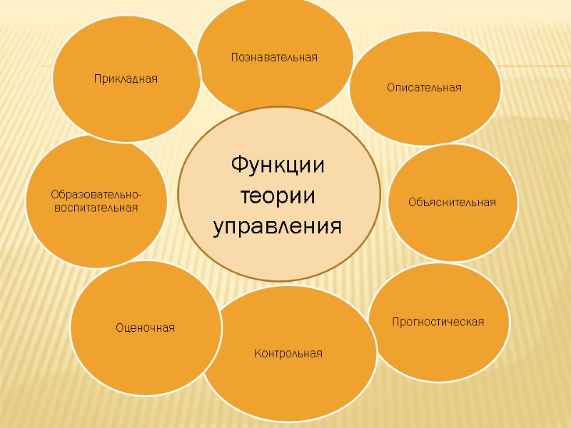 Функции  теории  управления